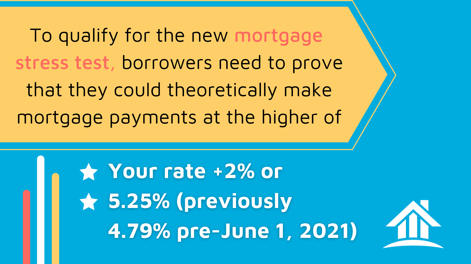 What buyers need to know about the 2021 mortgage stress test