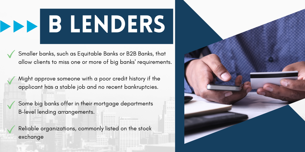 A Lender vs B Lender Mortgages 