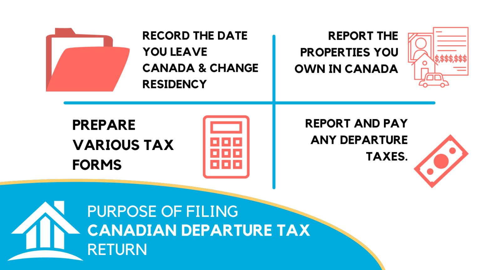 Leaving Canada and Selling Your Property What You Need to Know