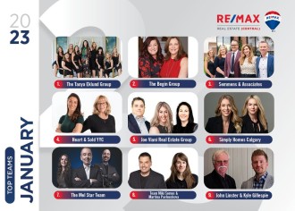 Number 8 Best Team in January 2023